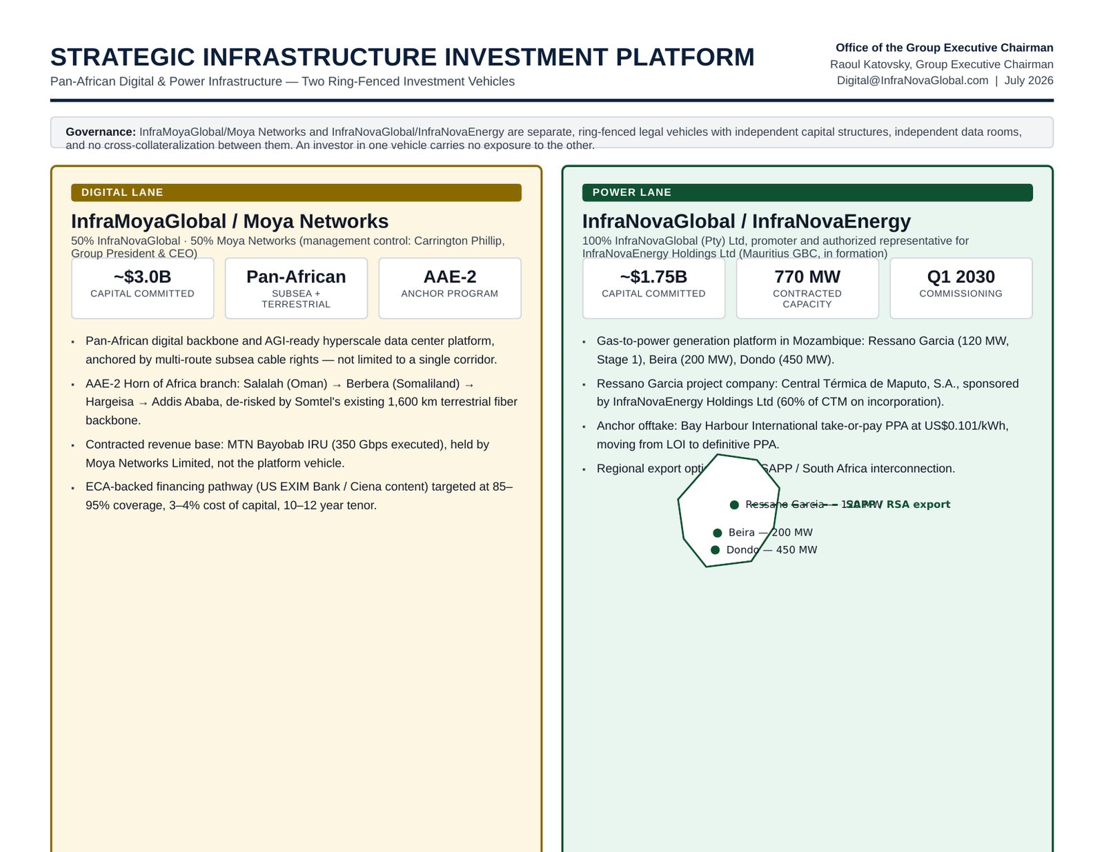 Group platform structural overview
